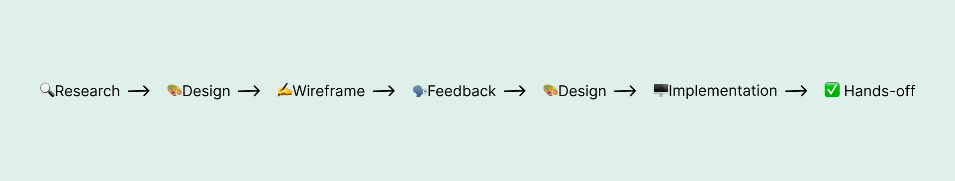 GHO Autovias design process